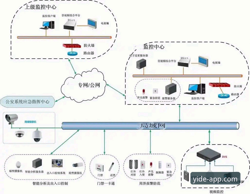 亿德体育平台技术架构深度分析：从亿德下载到应用层安全防护的全面解析